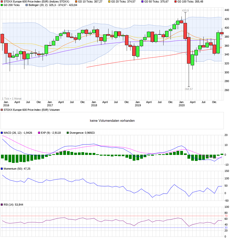 QV ultimate (unlimited) 1221352