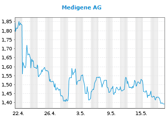 Medigene - Kurse/Quatschen/Charts/Einzeiler..u.s.w. 1430670