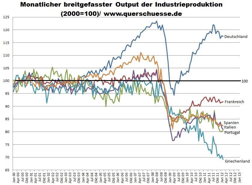 Quo Vadis Dax 2012 - Krise ohne Ende? 500954