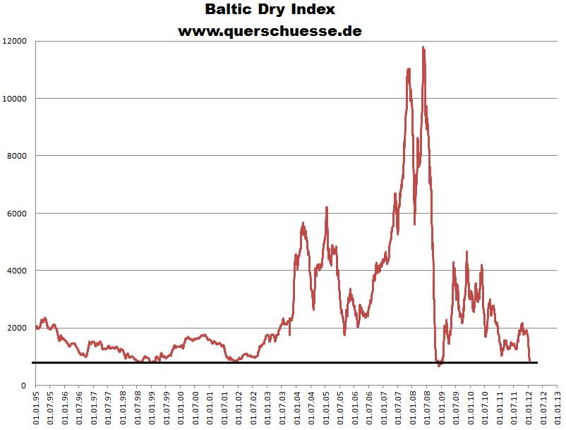 Quo Vadis Dax 2012 - Krise ohne Ende? 478580
