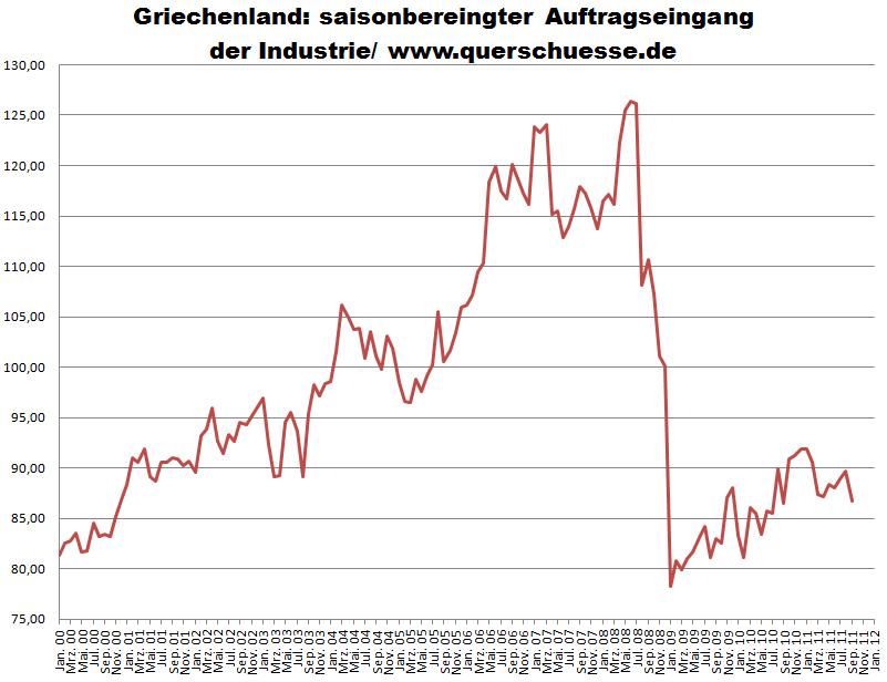 Der Weltwirtschaftskrise 2.0 Thread 459479