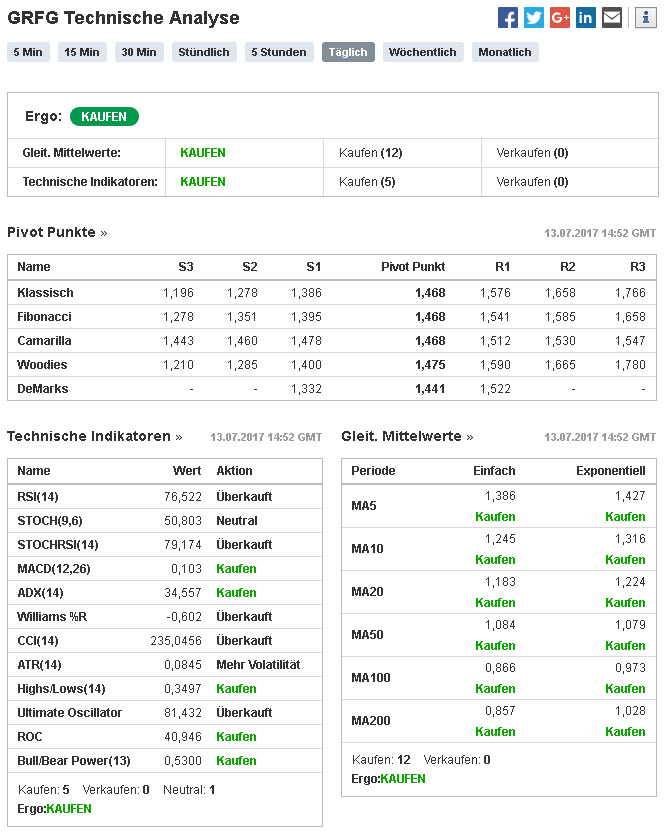 Greiffenberger - Turnaroundwert mit Nachholbedarf 1001291