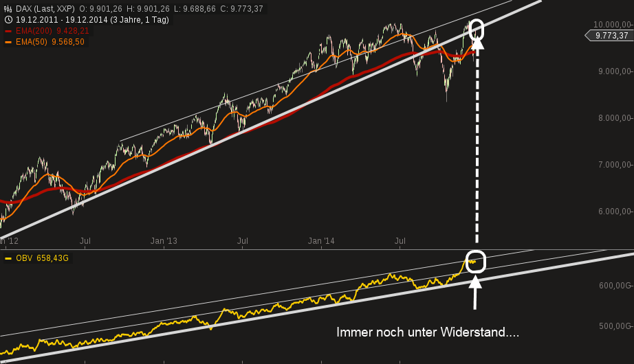 QuoVadisDax - das Original - Nachfolgethread 783478