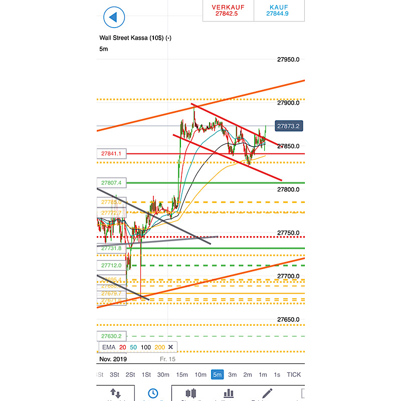 2019 QV-GDAXi-DJ-GOLD-EURUSD- JPY 1144527