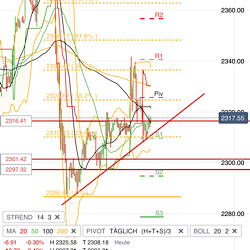2024-QV-GDAXi-DJ-GOLD-EURUSD-JPY 1434250