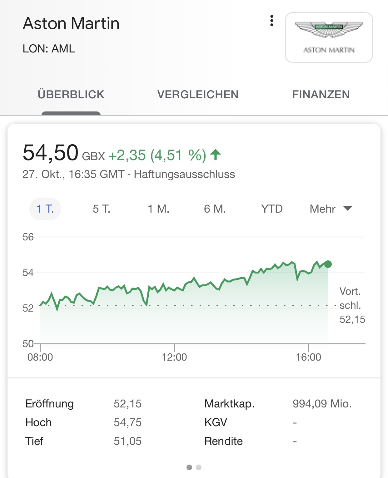 Aston Martin. Very british. Invest in eine Legende 1209201