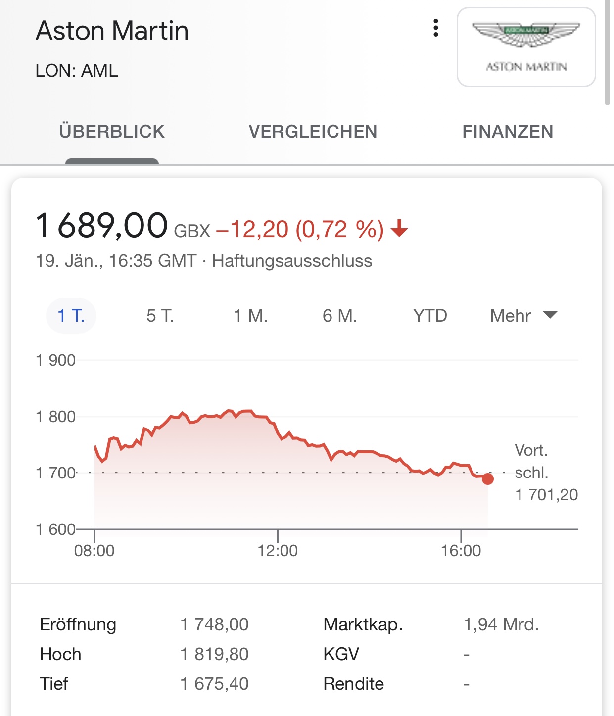 Aston Martin (WKN A2QJD4) 1227477