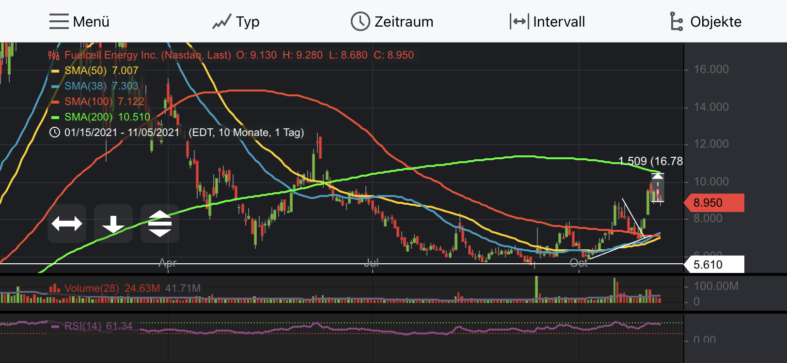 FCEL vor Gewinnschwelle 2013 1282758