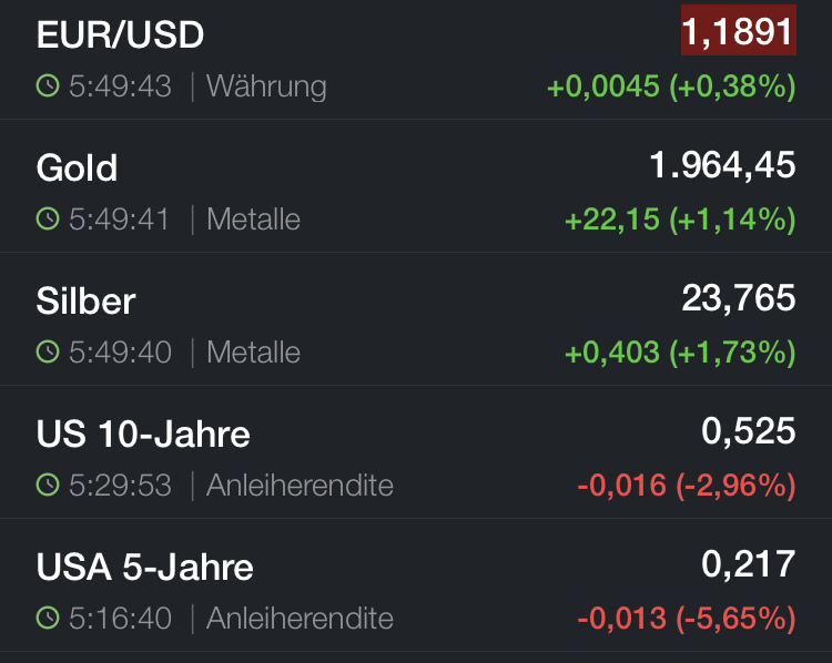 Die besten Gold-/Silberminen auf der Welt 1193372