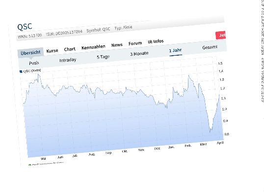 q-loud & die neue QSC AG 1171455