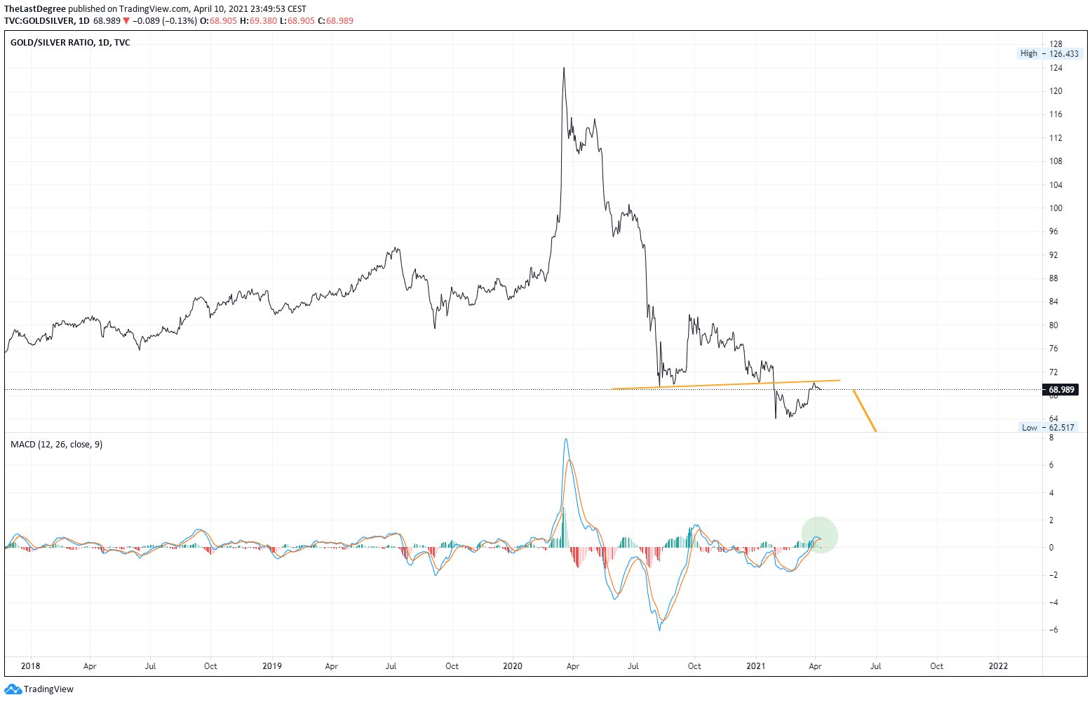 Die besten Gold-/Silberminen auf der Welt 1245726
