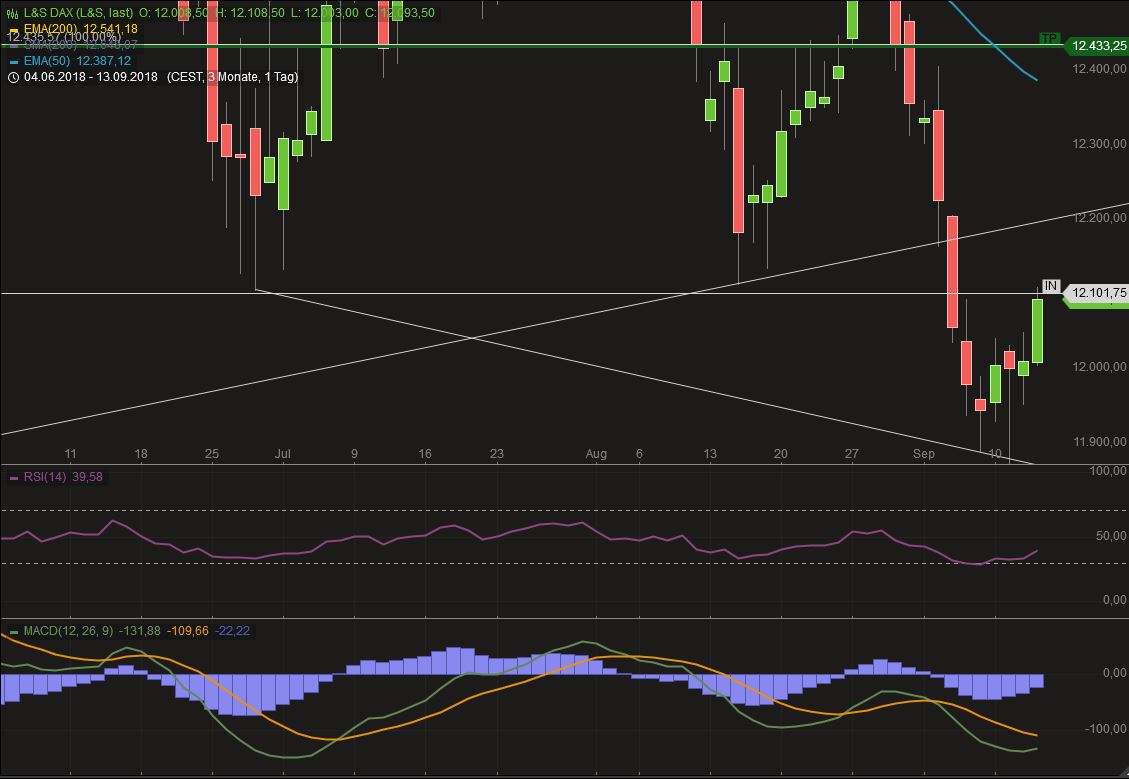 2018 QV-GDAXi-DJ-GOLD-EURUSD-JPY 1073986