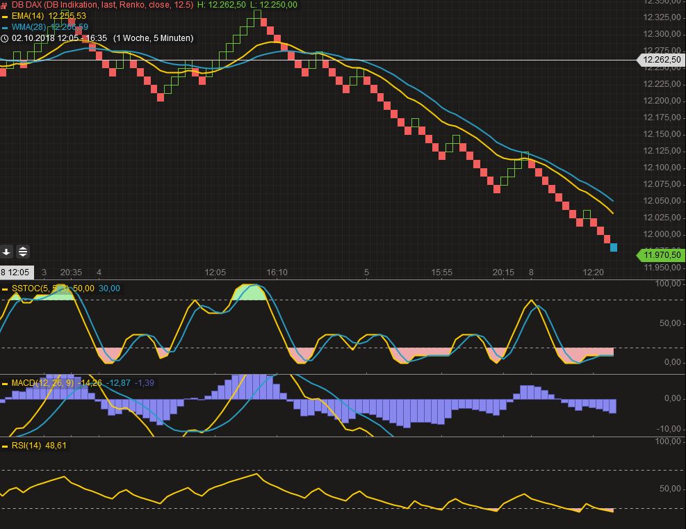 2018 QV-GDAXi-DJ-GOLD-EURUSD-JPY 1077408