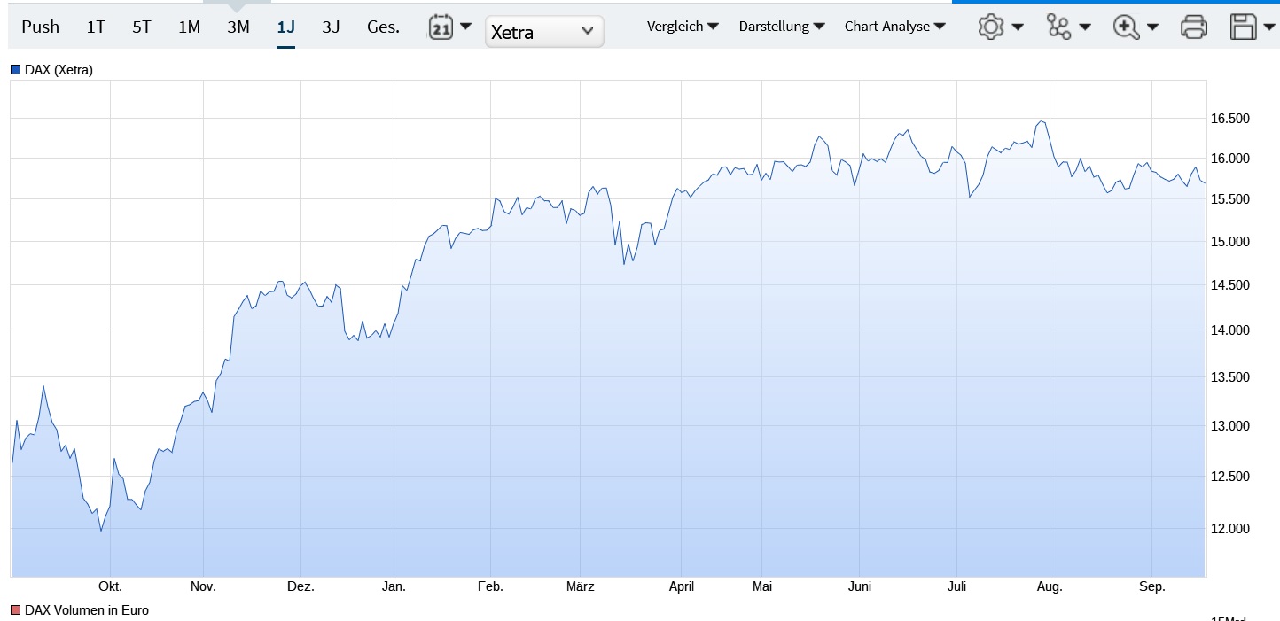 (Süd)zucker fürs Depot, ausgebombt und lecker 1390580