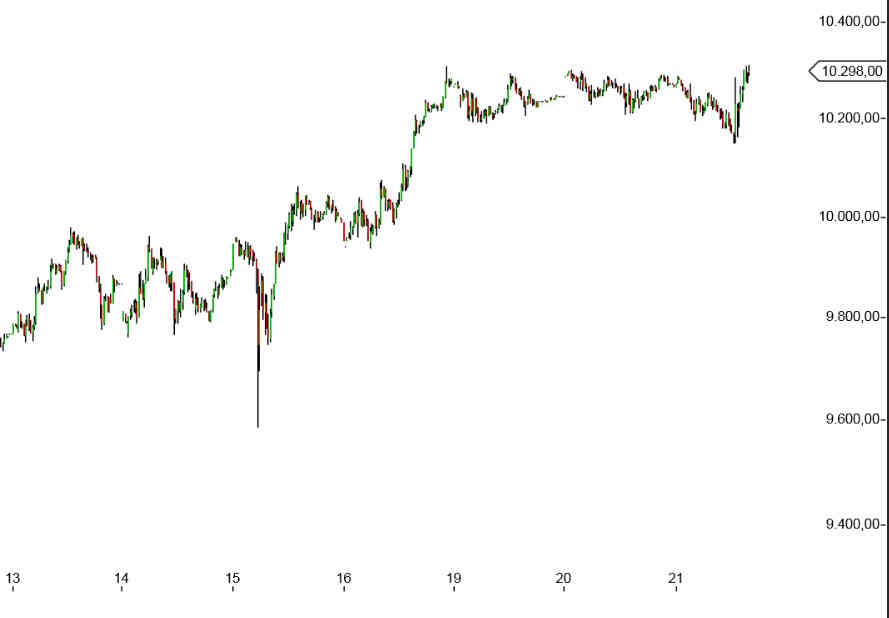 Elliott-Wave Dax, Silber, Gold weekly 791868