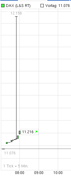 Der Crash (Original bei Geldmaschine123) 834963