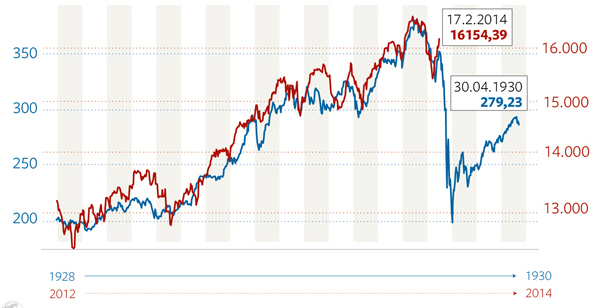 Der Crash (Original bei Geldmaschine123) 836025