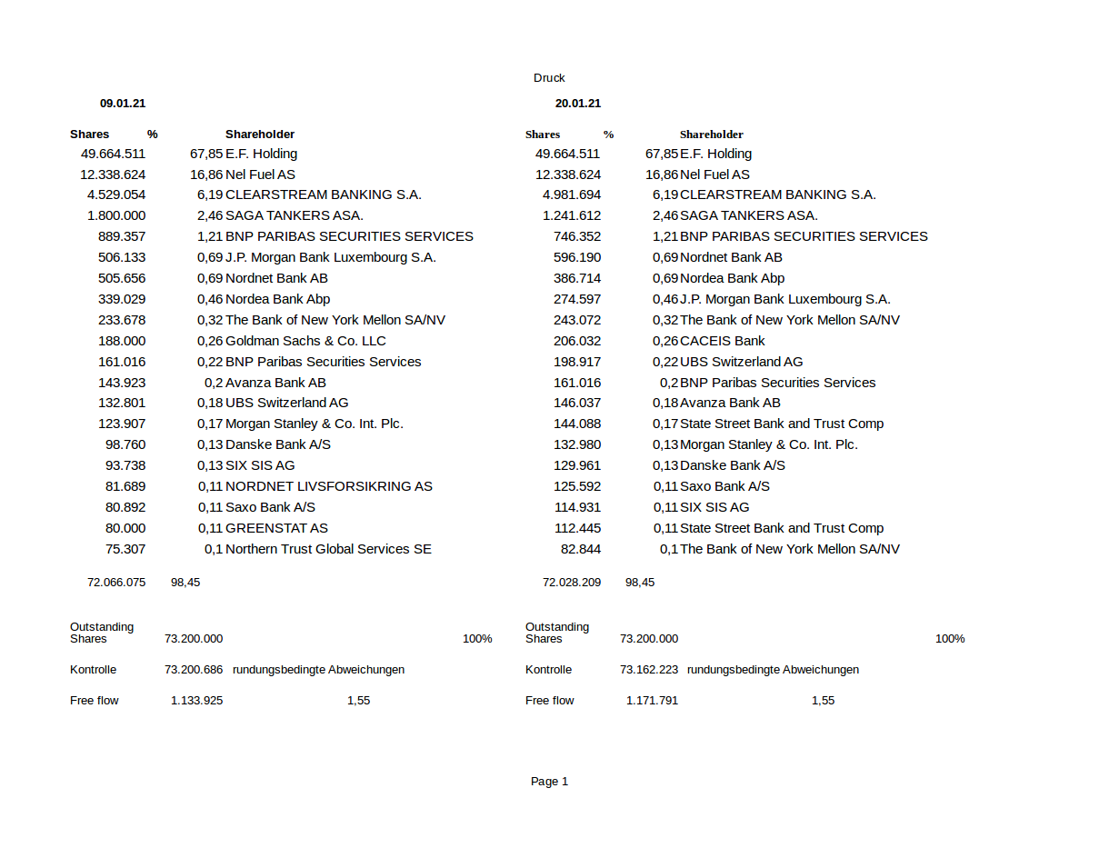 EVERFUEL A/S DK -10 1228100