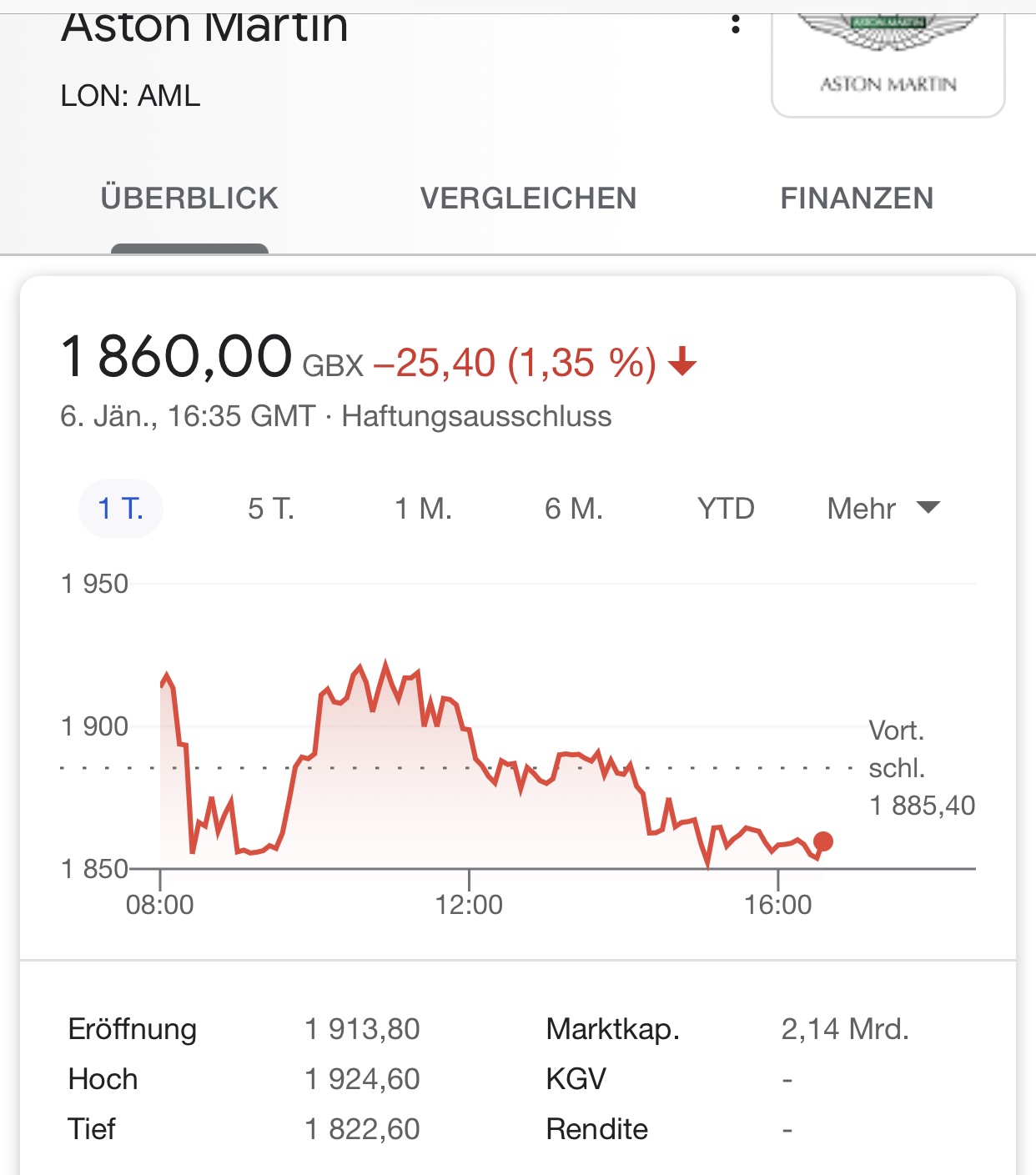 Aston Martin (WKN A2QJD4) 1224458