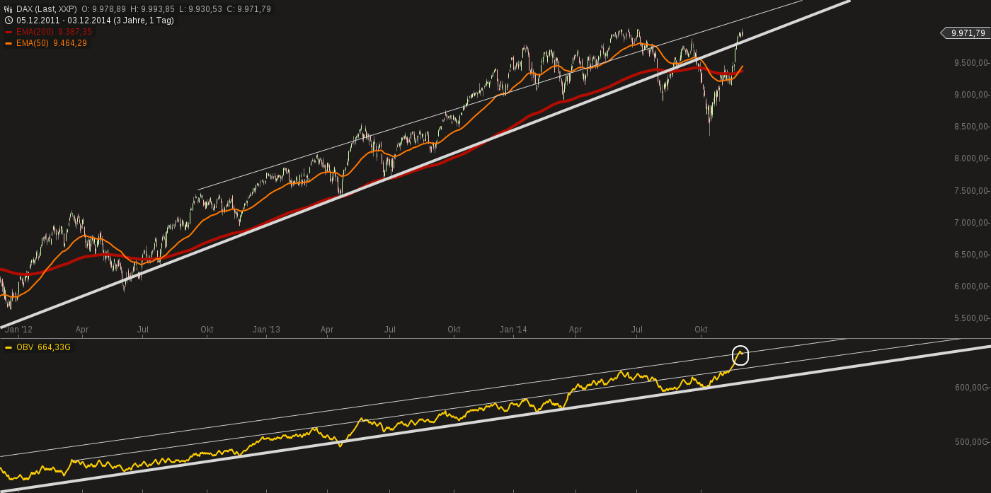 QuoVadisDax - das Original - Nachfolgethread 778695