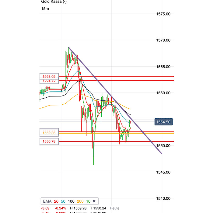 2020 QV-GDAXi-DJ-GOLD-EURUSD-JPY 1155094