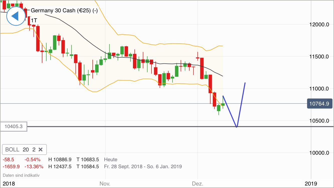 Krofitime Trading 1087266