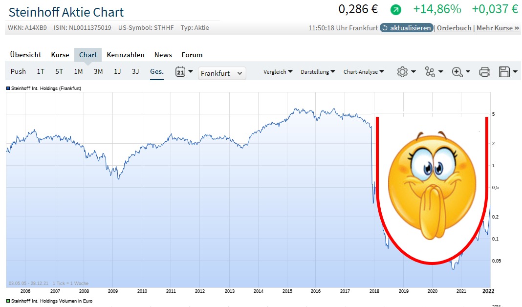 Steinhoff Informationsforum 1290793