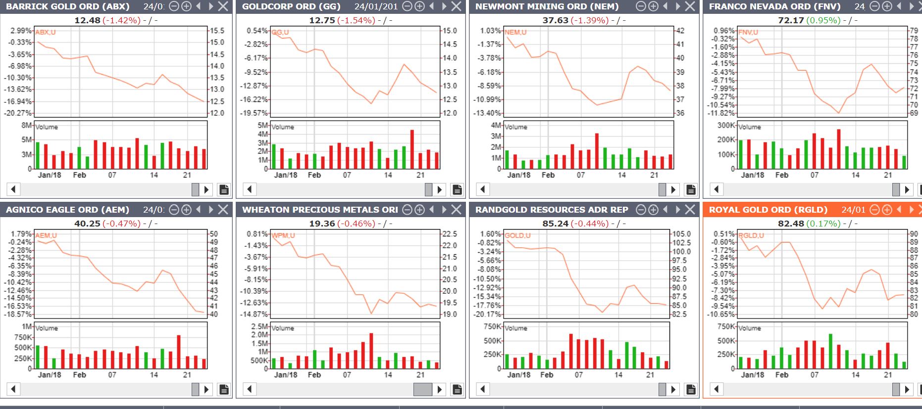 Barrick Gold 2.0 1042268