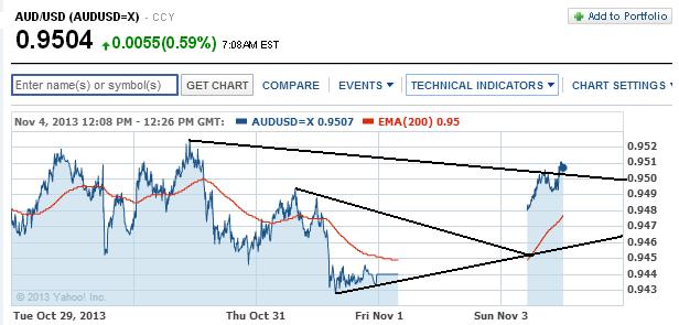 2013 QV DAX-DJ-GOLD-EURUSD-JPY 660686