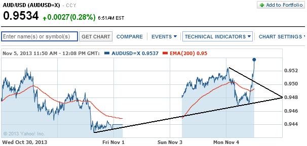 2013 QV DAX-DJ-GOLD-EURUSD-JPY 661065