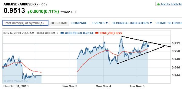 2013 QV DAX-DJ-GOLD-EURUSD-JPY 661363