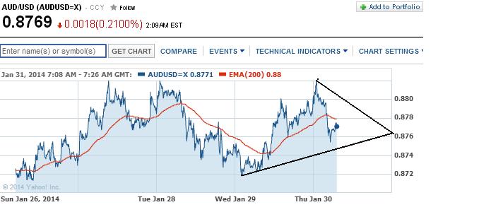 2014 QV DAX-DJ-GOLD-EURUSD-JPY 689217