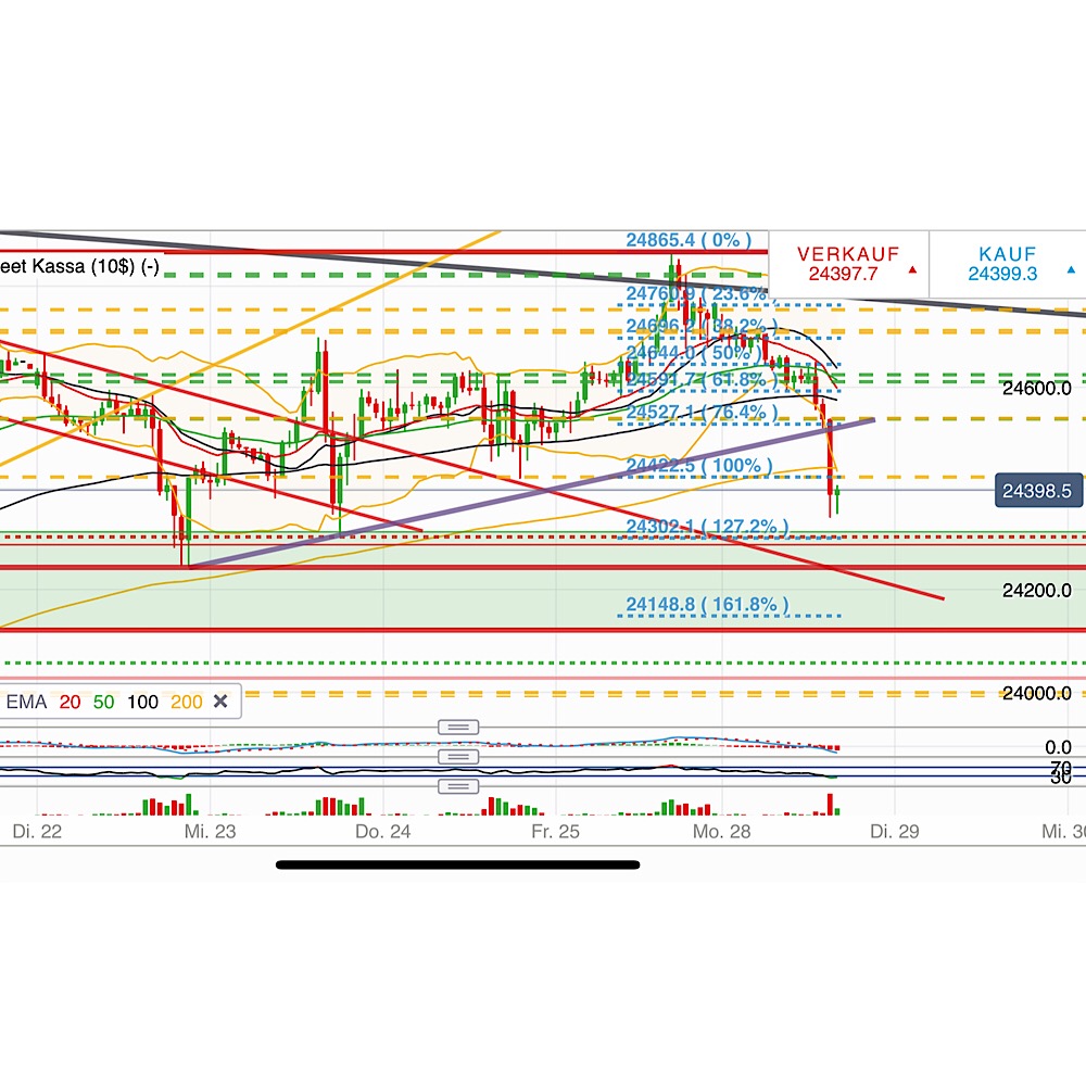2019 QV-GDAXi-DJ-GOLD-EURUSD- JPY 1093601