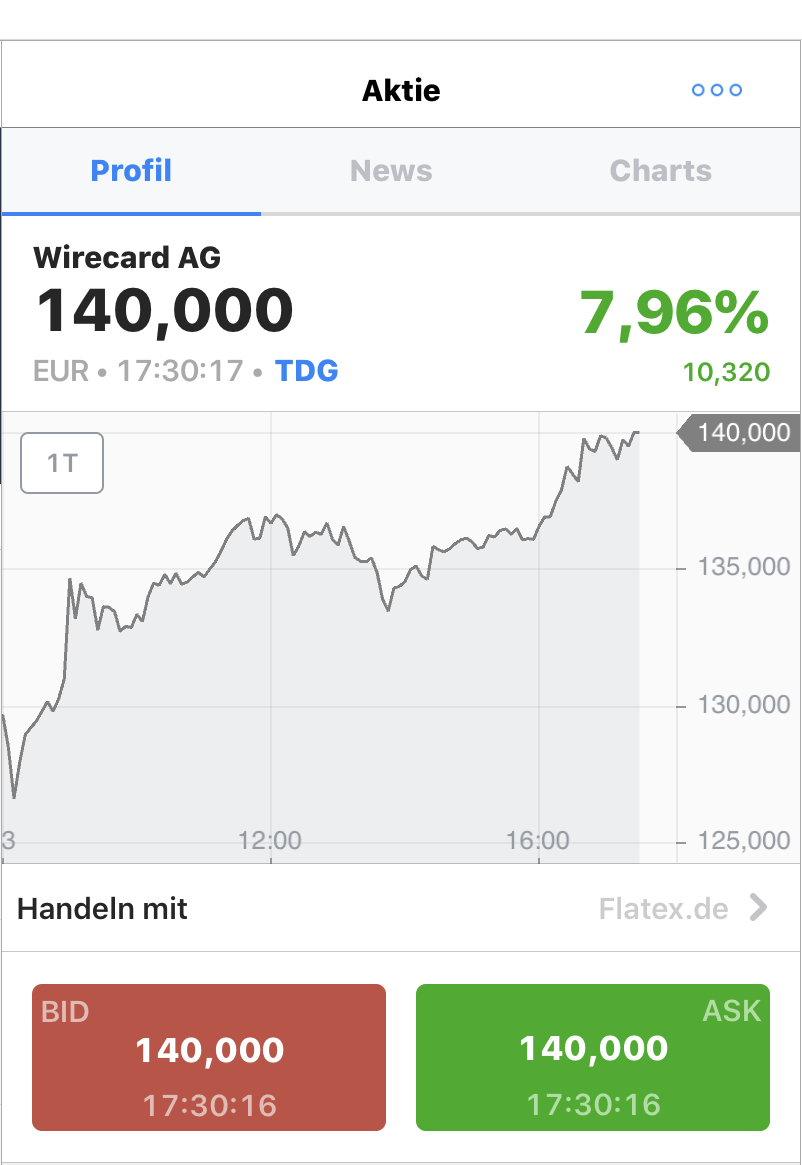 Wirecard 2014 - 2025 1174183