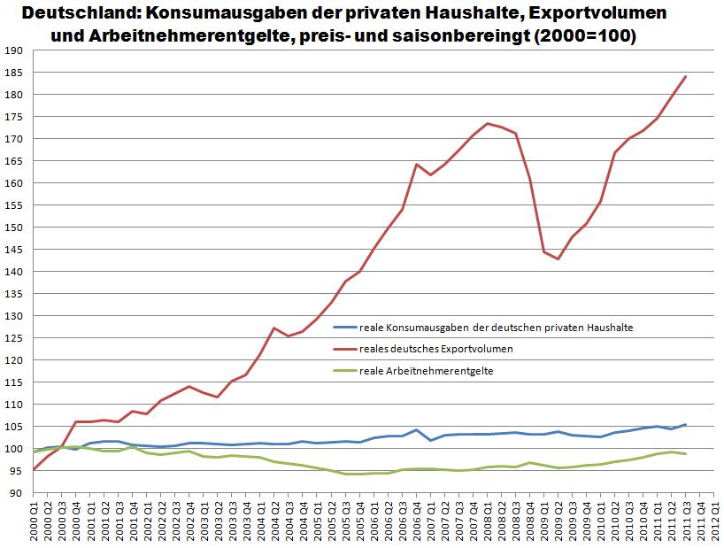 Der Weltwirtschaftskrise 2.0 Thread 461043