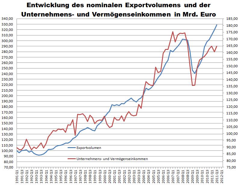 Der Weltwirtschaftskrise 2.0 Thread 461081