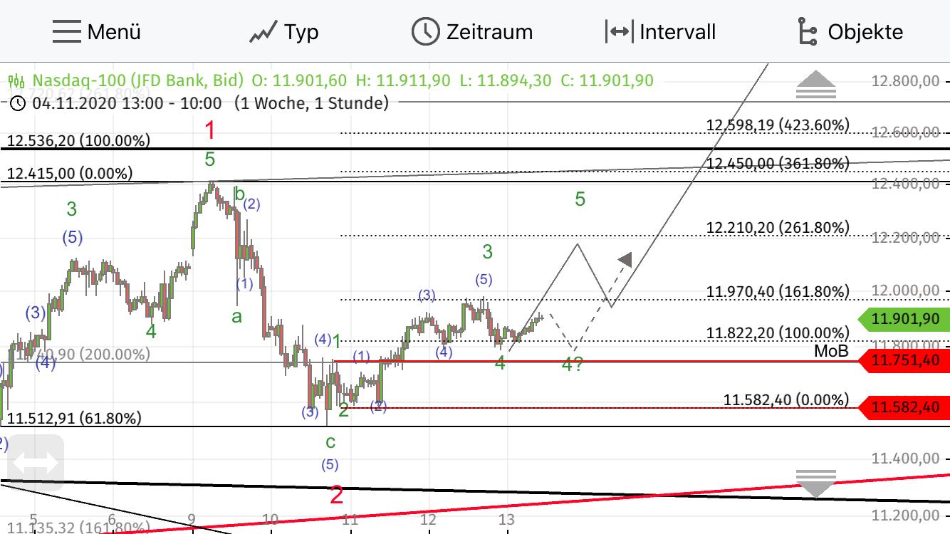 Krofitime Trading 1213080