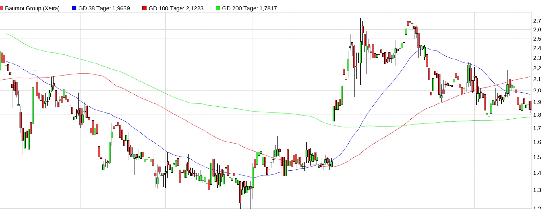 Baumot AG mit BNox Technik zum Erfolg 1148633