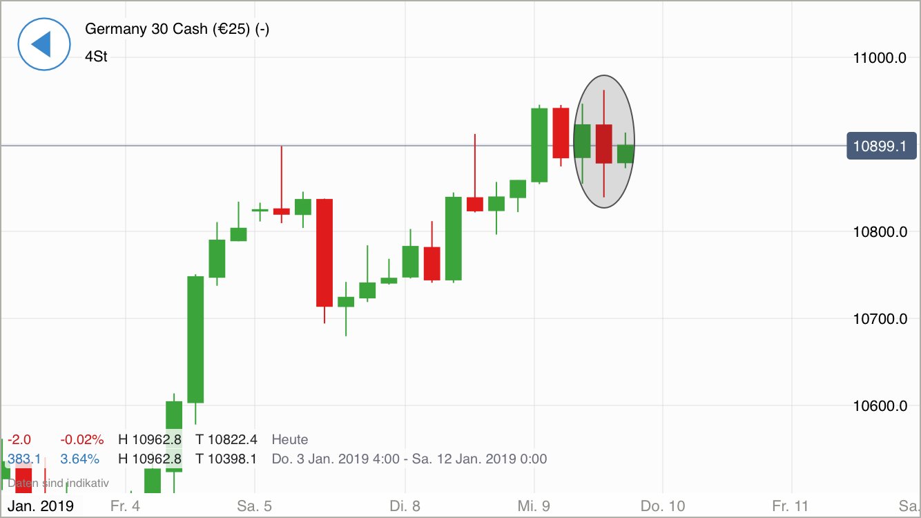 Krofitime Trading 1090818