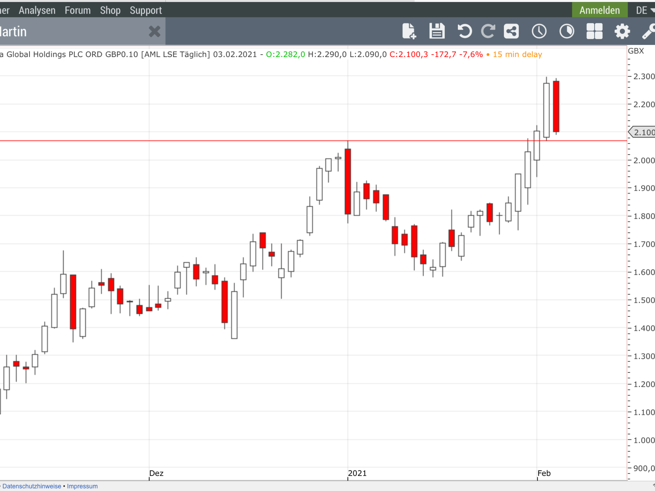Aston Martin (WKN A2QJD4) 1230959