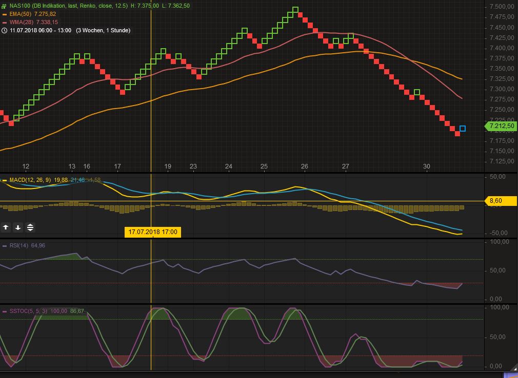 NASDAQ Trade statt DAX Langeweile 1067351