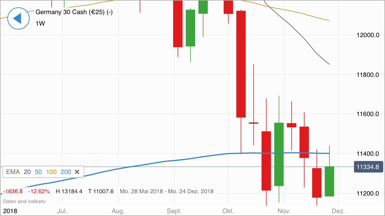 2018 QV-GDAXi-DJ-GOLD-EURUSD-JPY 1085755