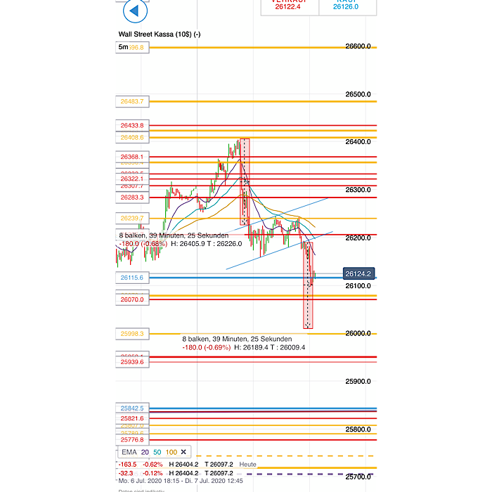 2020 QV-GDAXi-DJ-GOLD-EURUSD-JPY 1189363