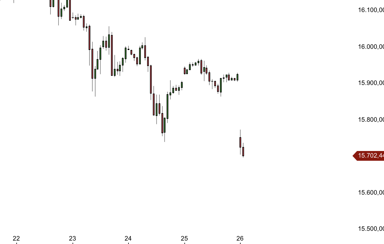 Börse ein Haifischbecken: Trade was du siehst 1285759