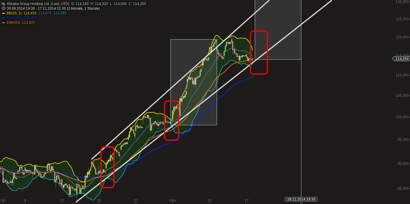 YAHOO steigt und steigt und steigt 774220