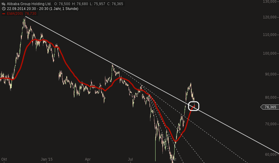YAHOO steigt und steigt und steigt 871839