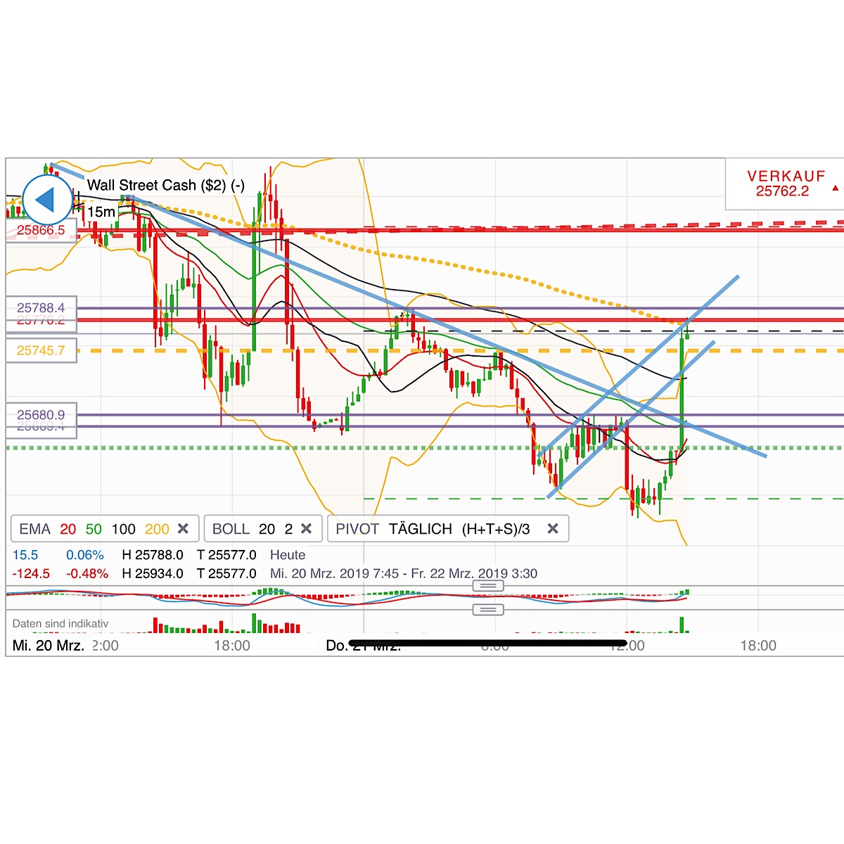 2019 QV-GDAXi-DJ-GOLD-EURUSD- JPY 1102951