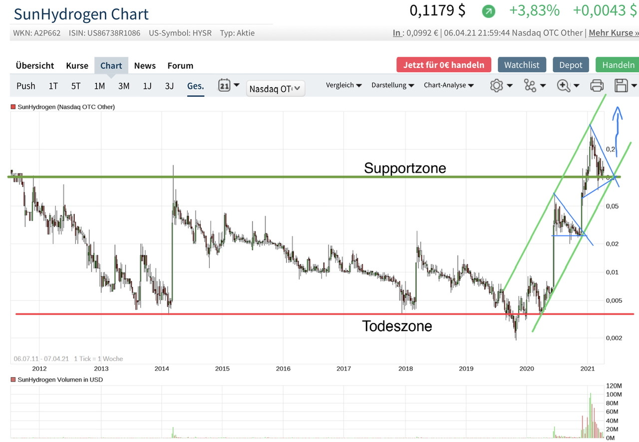 Hypersolar im Jahr der Brennstoffzelle 2014 1244925