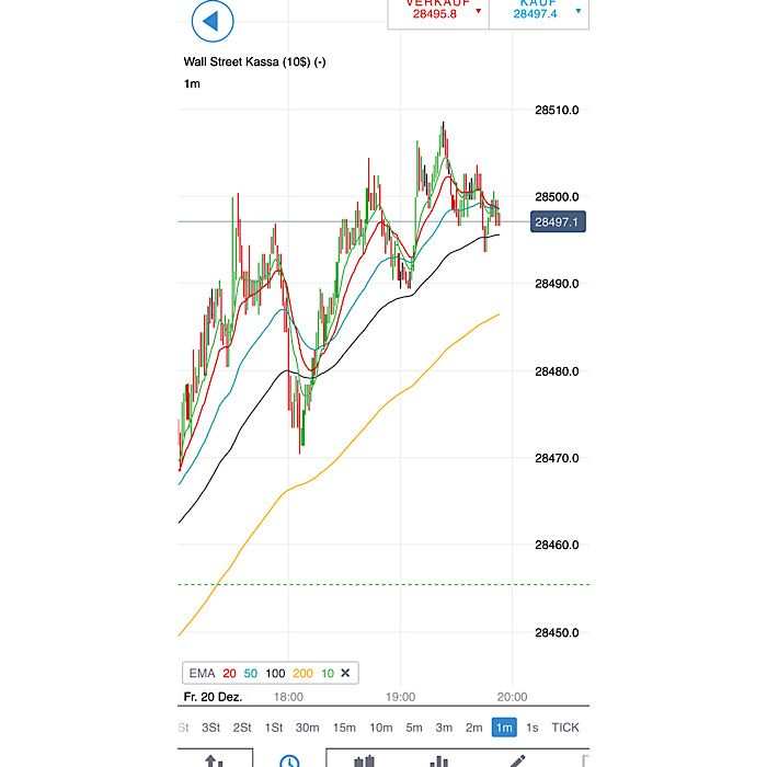 2019 QV-GDAXi-DJ-GOLD-EURUSD- JPY 1150343