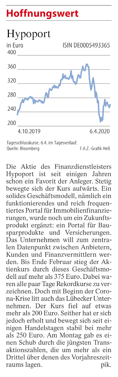Hypoport - Kurschancen mit dem Finanzvertrieb 2.0 1171164